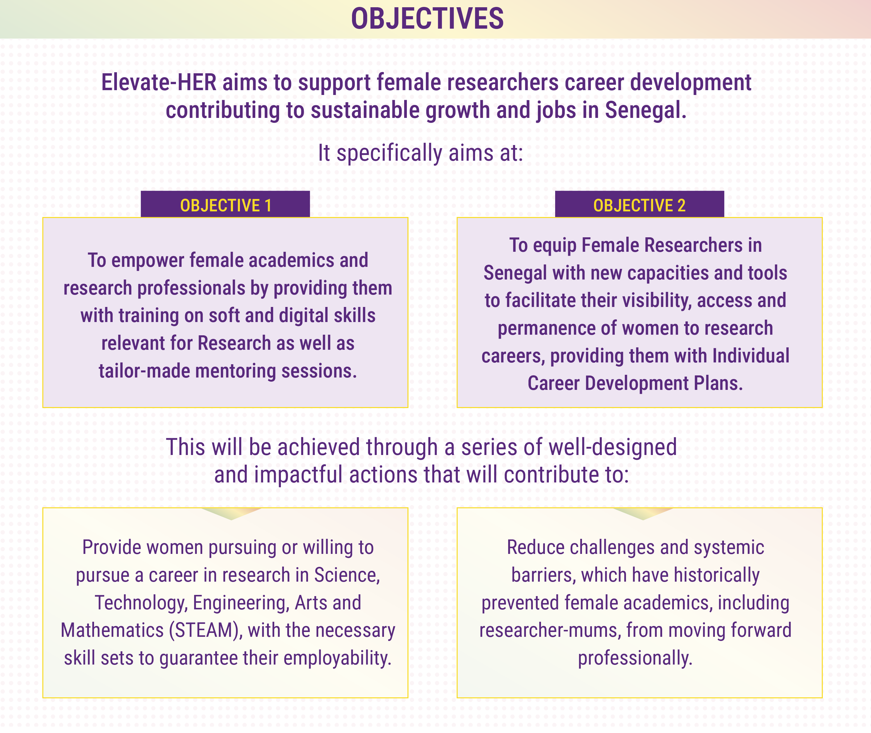 Objectives chart